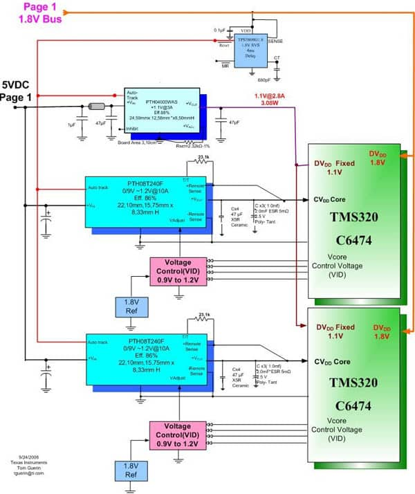 Texas Instruments’ modular analog power